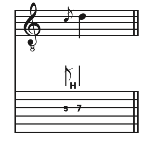 The Ultimate Guide to Reading Guitar Tabs Master the Art of Tablature